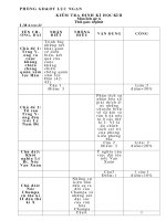 de kiem tra dinh ki II- su 6( de chan)