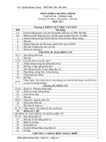 PHÂN PHỐI CHƯƠNG TRÌNH VẬT LÍ 12 - NÂNG CAO