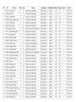 Kết quả kì thi violympic lớp 5 - huyện Nghi lộc ngày11-3-2010
