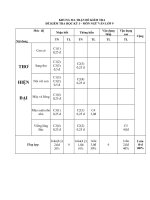 Đề kiểm tra môn Ngữ văn ( phần thơ) mới