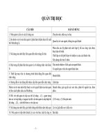 TÀI LIỆU TRẮC NGHIỆM QT HỌC