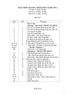 Phân phối chương trình môn Công nghệ