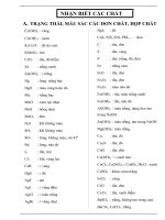 CÁCH NHẬN BIẾT CÁC CHẤT VÔ CƠ TRONG HÓA HỌC