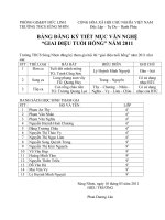 GIAI ĐIỆU TUỔI HỒNG THCS SÙNG NHƠN