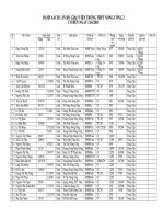 Danh sách cán bộ giáo viên