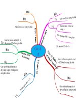 Tổng kết góc và đường tròn bằng bản đồ tư duy