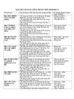 ĐỊA CHỈ SOẠN KỸ NĂNG SỐNG  - SINH HOC