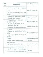 nội dung ôn thi tốt nghiệp 2015