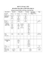 hóa 9 theo ma trận đề mới( 5 đề thi hóa 9 HK II )