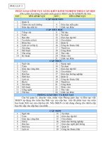 PHÂN LOẠI LĨNH VỰC SÁNG KIẾN KINH NGHIỆM THEO CẤP HỌC (Theo phân loại dùng cho phần mềm quản lý SKKN của Sở GD&ĐT Hà Nội)