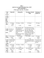 MA TRẬN ĐỀ KT SINH 6 - 2011