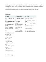 Thì Tương lai đơn và Tương lai tiếp diễn