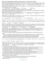 Tuyển tập Lý LTDH