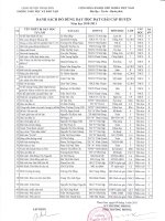 Kết quả Hội thi Làm ĐDDH huyện 2011