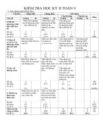Ma trận và đề KT toán 9