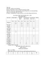 thi giữa kh II Có ma trận đáp án chuẩn KNKT