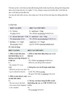 Thì hiện tại đơn và thì hiện tại tiếp diễn