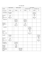 Ma trận và thi HK II