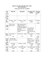 MA TRẬN ĐỀ KT I TIẾT SINH 6