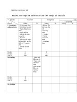 Ma trận và KT 1 tiết HK II