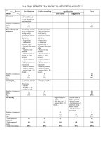 dề thi có ma trận