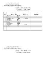 danh sách doàn vien