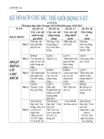 Đầy đủ chu de THÊ GIƠI ĐỘNG VẬT dây bà con ơi