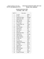 danh sách giáo viên trường Thiên Hộ Dương