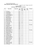 danh sách thanh niên ưu tú 2011