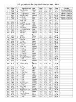 kết quả khảo sát lần 2 2009-2010