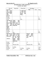 đề kiểm tra 1 tiết lịch sử 9 hk 2 có ma trận