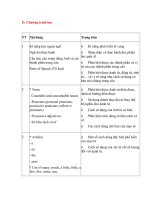 TOEFL ITP - NOI DUNG VA CACH HOC