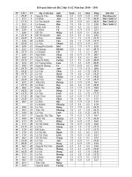 kết quả khảo sát lần 2 2010-201 lớp 11A2