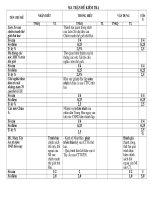 Ma trận đề kiểm tra một tiết LS9 Theo chuẩn năm 2011