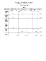 TOAN 7 KI I CO MA TRAN