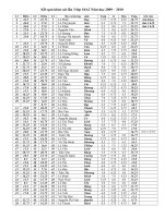 kết quả khảo sát lần 3 2009-2010