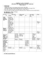 Đề KT có ma trận thả chuẩn năm 2011