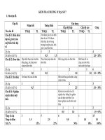 KT chương 4 Đại số 7 (Tập huấn cốt cán cấp tỉnh)