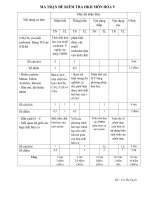 ma trận đề HKII môn hóa 9