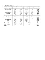 Ma tran de kiem tra chuong 7 lop 12