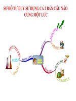 Các bước vẽ bản đồ tư duy