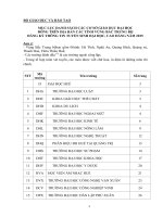 Mục lục danh sách các cơ sở giáo dục đại học đóng trên địa bàn các tỉnh vùng bắc trung bộ đăng kí thông tin tuyển sinh đại học, cao đẳng năm 2015