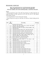 Mục lục danh sách các cơ sở giáo dục đại học đóng trên địa bàn các tỉnh vùng núi phía bắc đăng kí thông tin tuyển sinh đại học, cao đẳng năm 2015