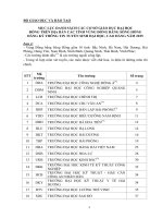 Mục lục danh sách các cơ sở giáo dục đại học đóng trên địa bàn các tỉnh vùng đồng bằng sông hồng đăng kí thông tin tuyển sinh đại học, cao đẳng năm 2015