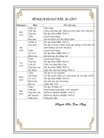 Lịch báo giảng Lóp 5-Tuần 28