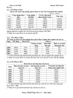 BAI TAP TH ON THI HSG