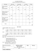 DE KT TOAN 8- CHUONG III