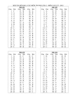 Đáp án ĐH lần 2 môn vật lý 2010-2011