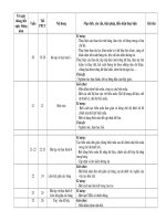 ke hoach giang day 12