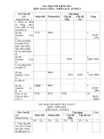 đề kiểm tra 1 tiết chương IV toán 7